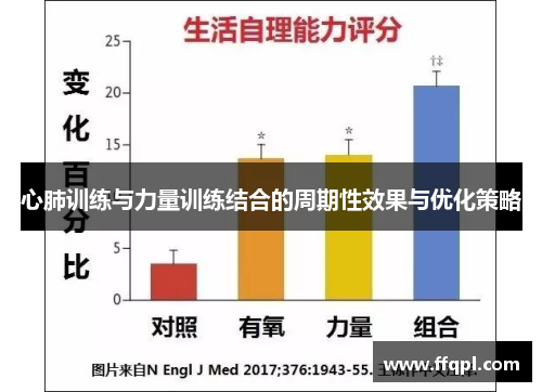 心肺训练与力量训练结合的周期性效果与优化策略